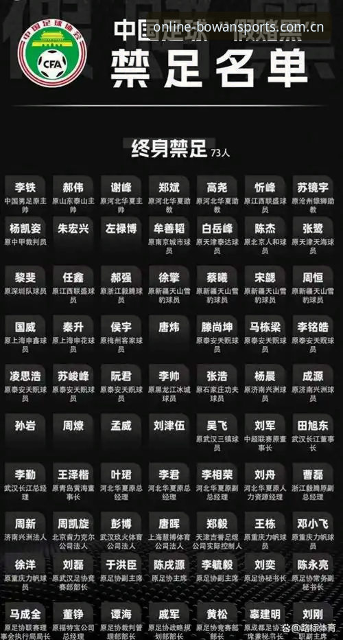 博万体育App苹果 中国足协第三批禁足名单解读:博万体育App苹果版新手入门全教程